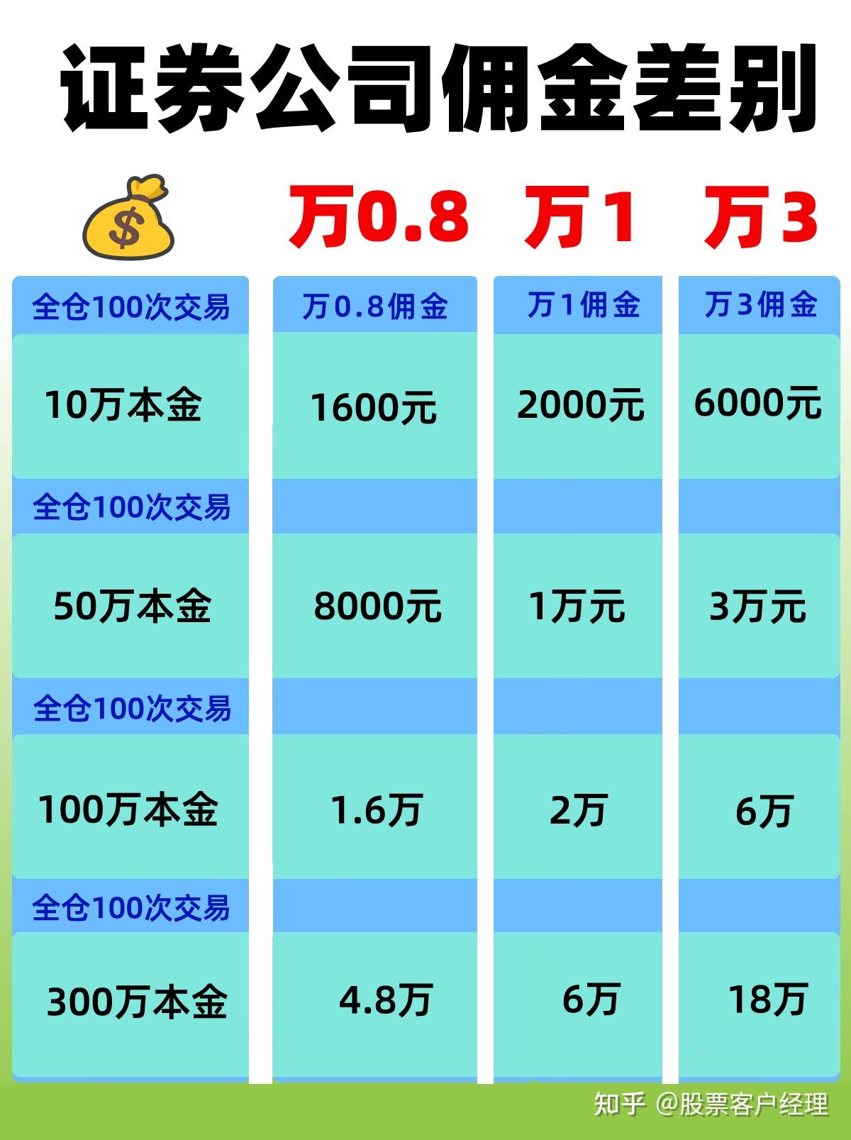 2025股票开户红黑榜！选哪个证券公司好？佣金低（8月收藏版） - 知乎