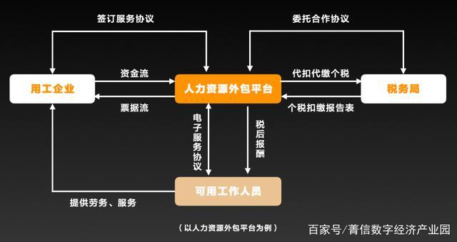 网络外包服务_什么是外包公司_网络外包平台