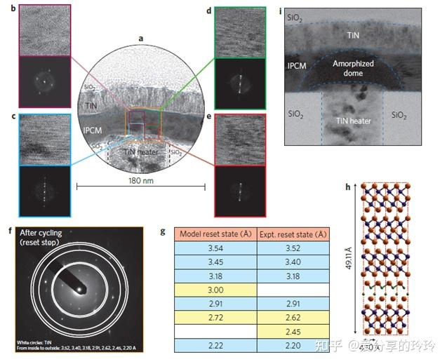 R. E. Simpson_2011_Nat. Nanotechnol[12] IPCM、低功耗、长寿命 - 知乎