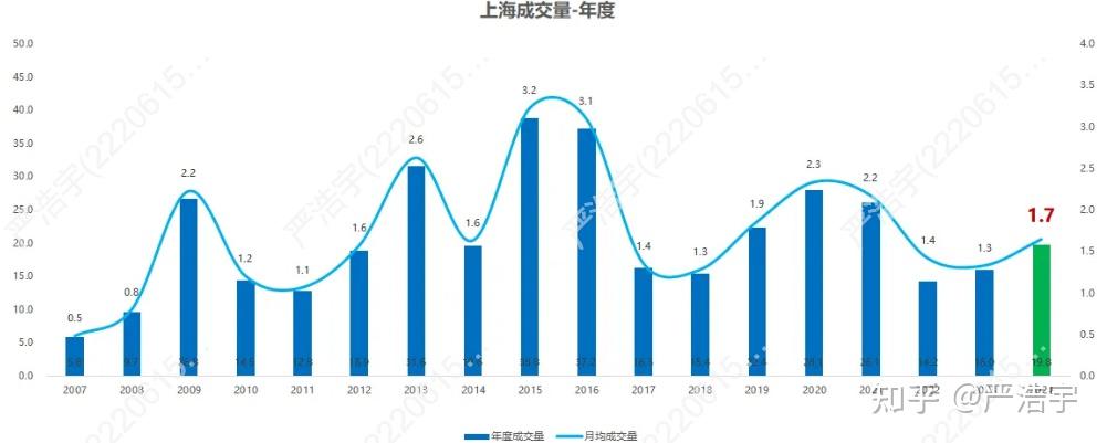 2025年6月上海二手房、新房市场报告2025年6月市场概览 - 知乎