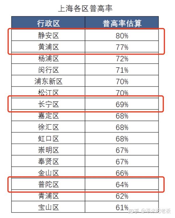 延安初级中学长宁中学_延安初级中学长宁路校区_长宁区延安初级中学重点率