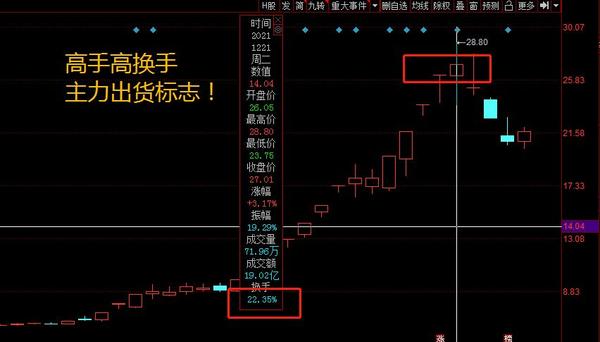一只股票的换手率超过 后市意味着什么呢 知乎