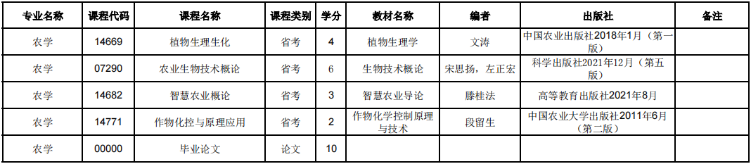 四川小自考本科 农学 考试计划安排及流程 知乎