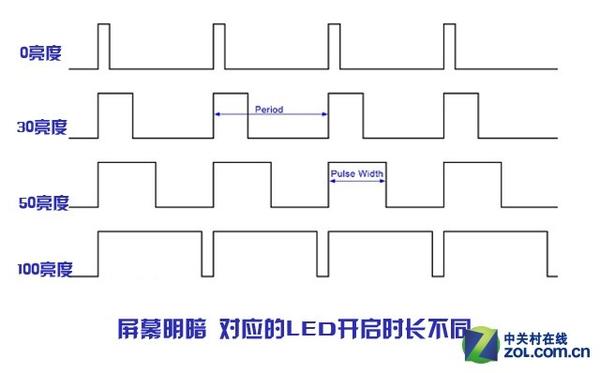 护眼显示器推荐