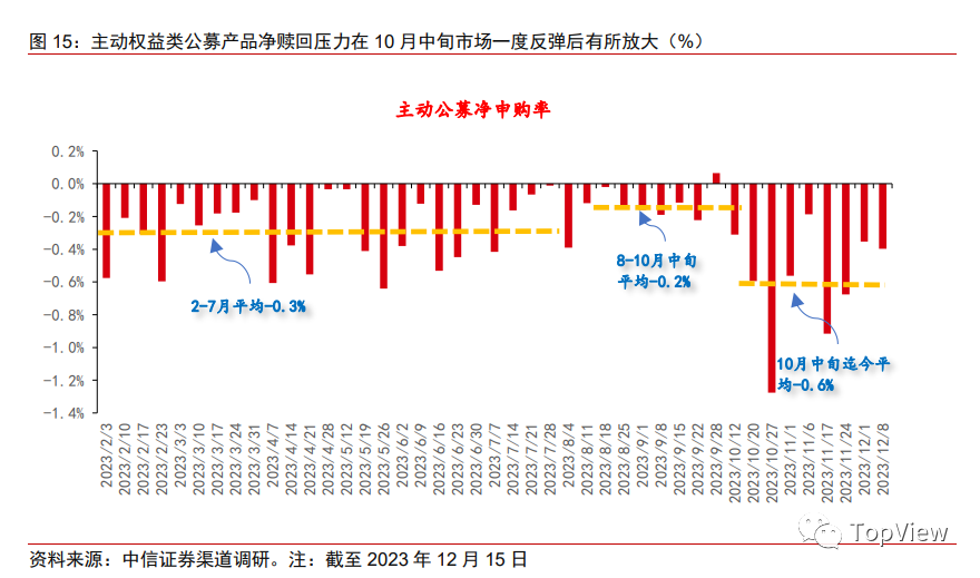 基金赎回方式（基金赎回方式巨额取消什么意思） 基金赎回方式（基金赎回方式巨额取消什么意思）《基金赎回巨额取消是什么意思》 基金动态