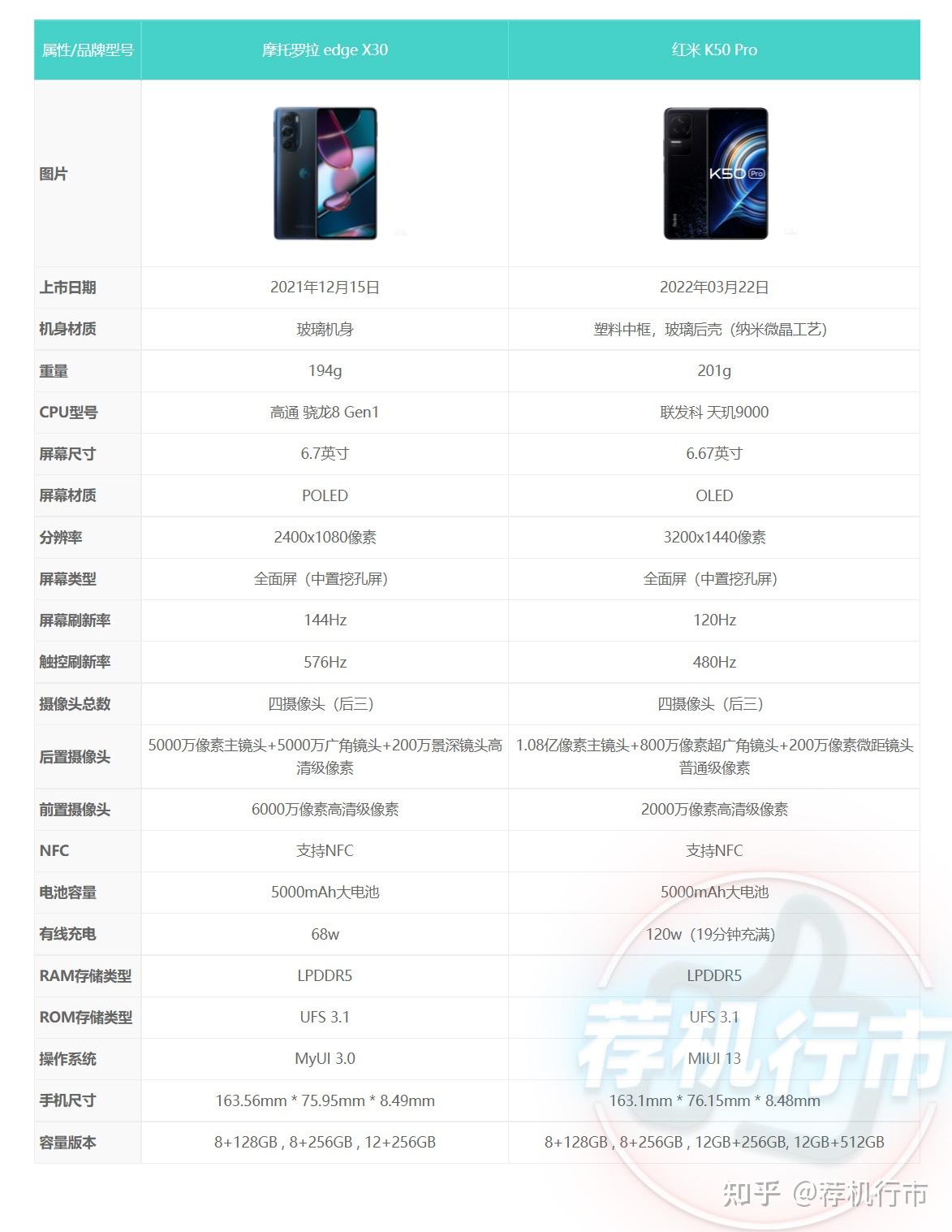 新一代的卷王摩托罗拉edgex30与红米k50pro相比如何