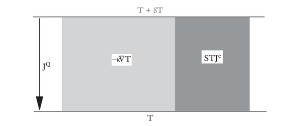 热电基础 Basic Concepts Of Thermoelectricity - 知乎