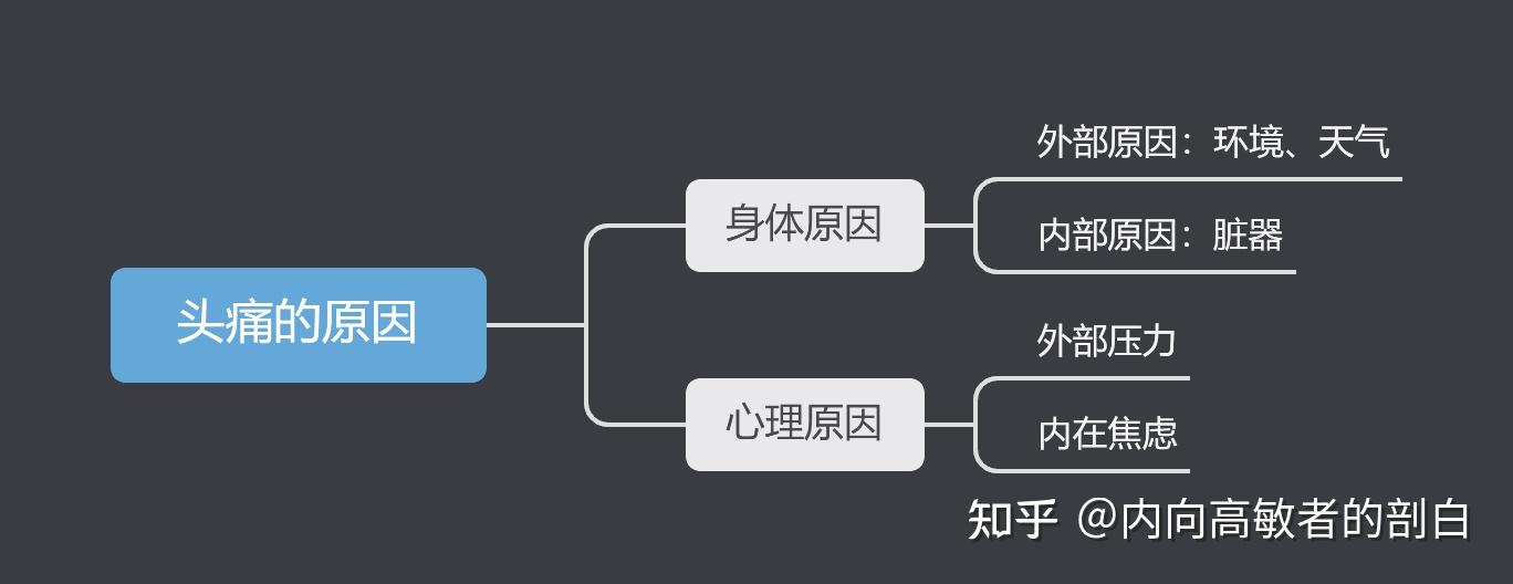 職場的頭等大事,離不開溝通——口頭溝通,郵件往來,乃至商務寫作,都在