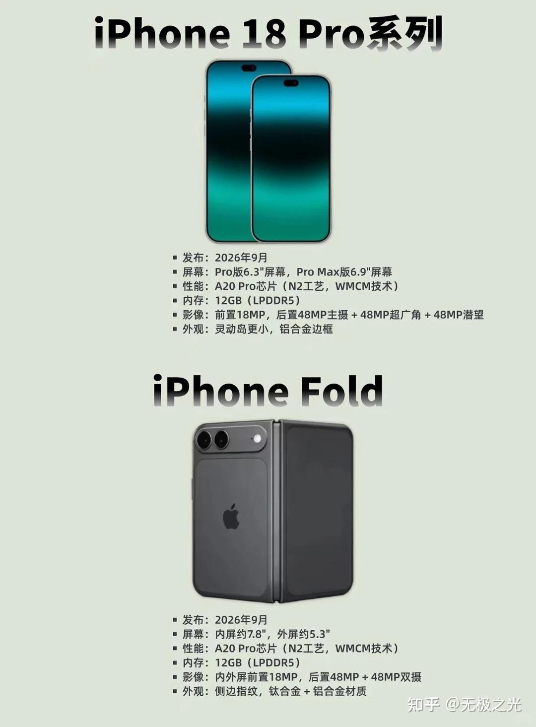 跟Air一个思路?苹果Fold不会也3月降2K吧...