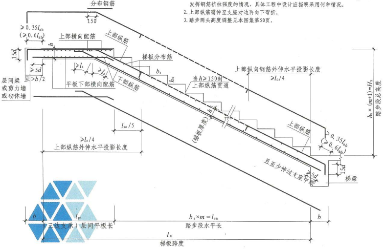 楼梯间设置楼层梯梁,但不设置层间梯梁;矩形梯板由两跑踏步段与层间