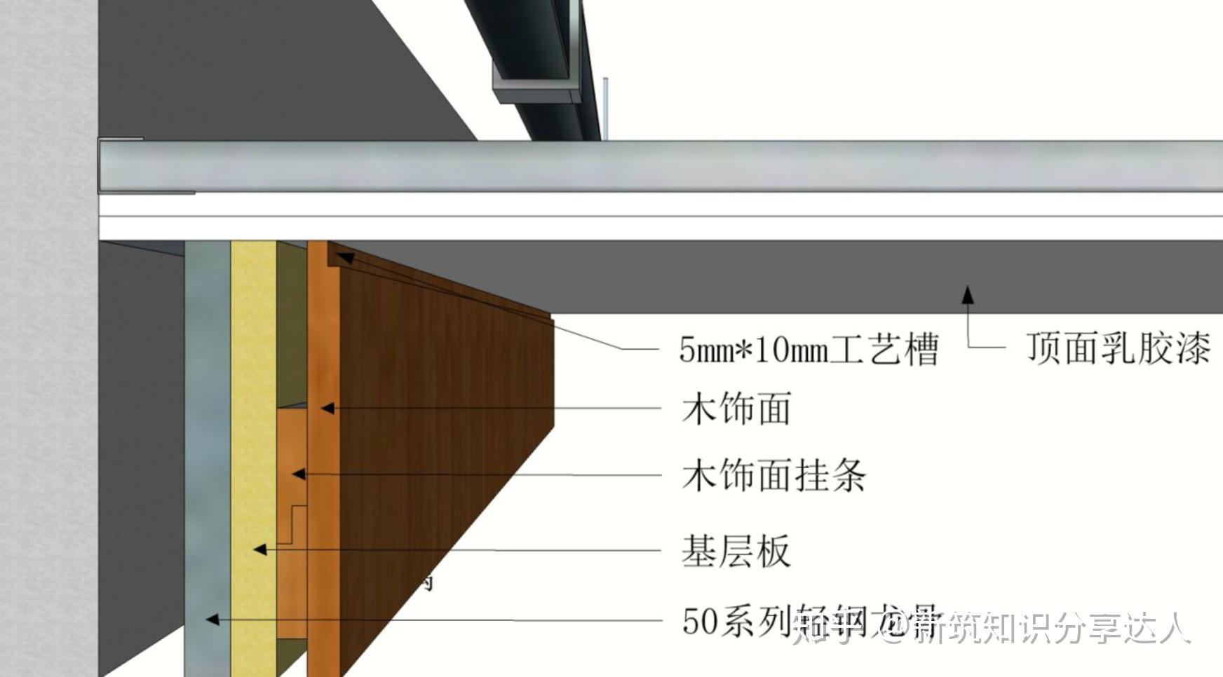 石膏板收口木饰面顶端工艺槽高度不宜过小,否则会影响油漆工找补施工
