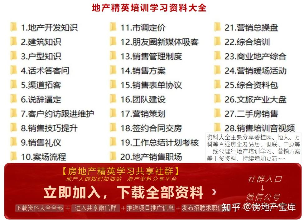 50个房地产销售技巧