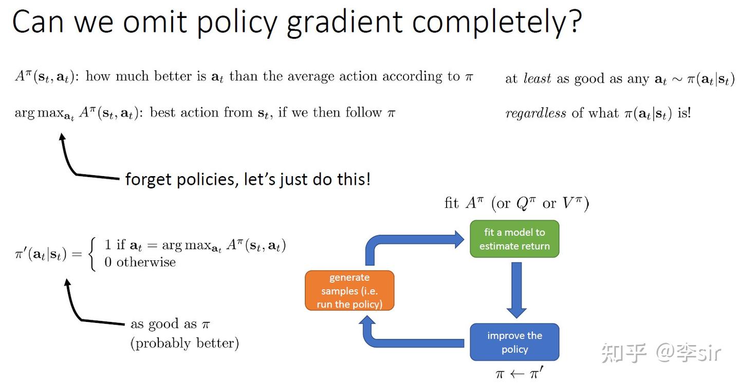 CS 285 笔记：lecture 7 Value Function Methods - 知乎