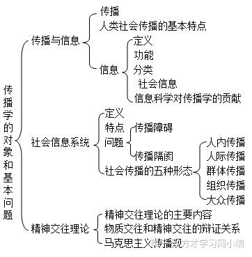 郭庆光 传播学教程 第2版 知乎