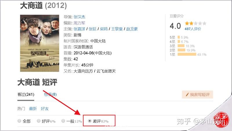 《大商道》豆瓣4分,差评高达82%,同一剧情拍的《大境门》8.2分