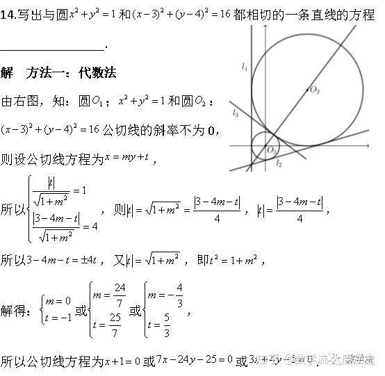 2015-2022年高考数学 解析几何专题——圆锥曲线切线（全） - 知乎