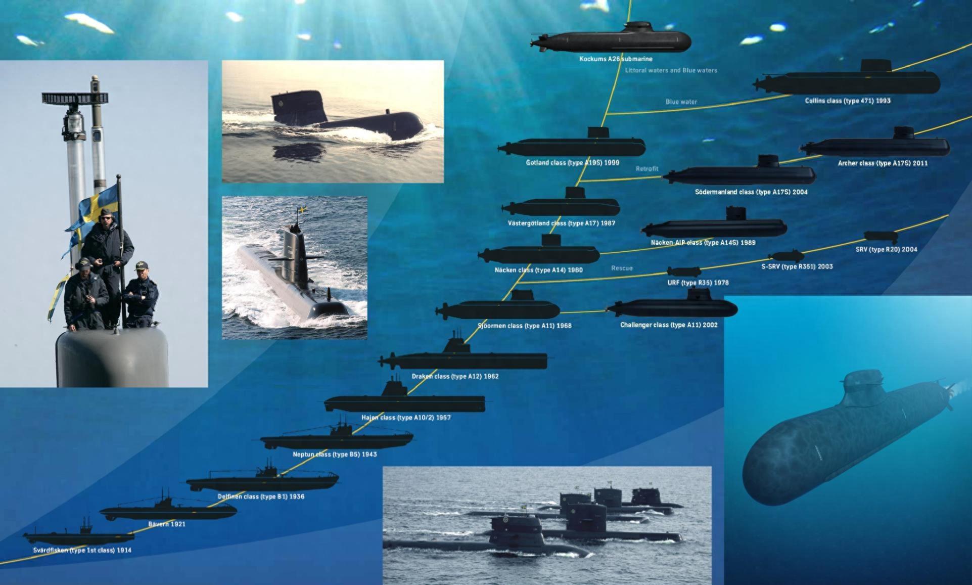 无法忽略的瑞典潜艇