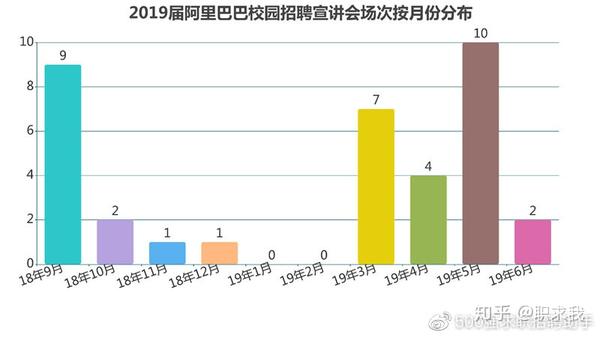 阿里校招，应届生前十岗位薪资过万