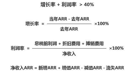 2bsaas的关键指标有哪些收入8成本3盈利4部门47200字详解计算公式