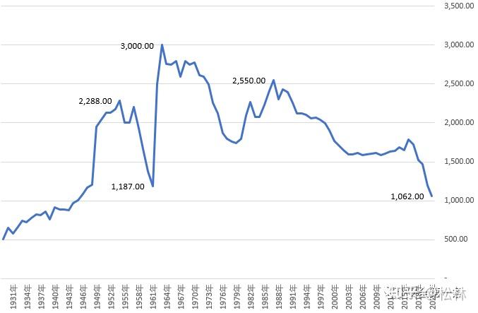 我国人口结构的一些分析 - 知乎