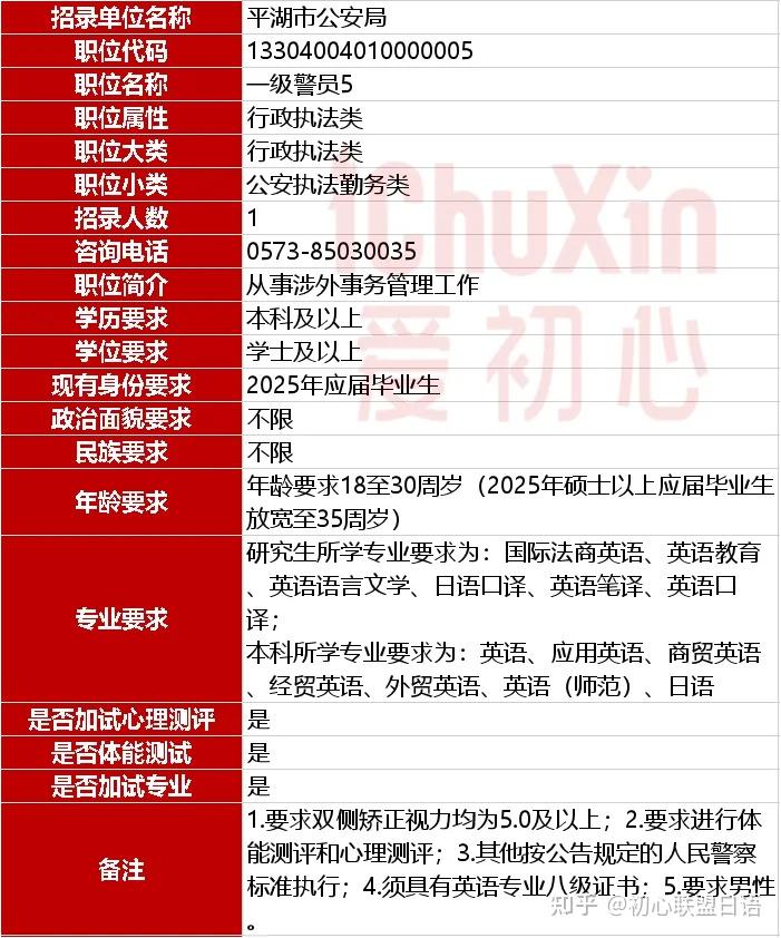 浙江省2025年度公务员招考(日语职位) - 知乎