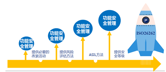 企业为什么要获取ISO26262认证 - 知乎
