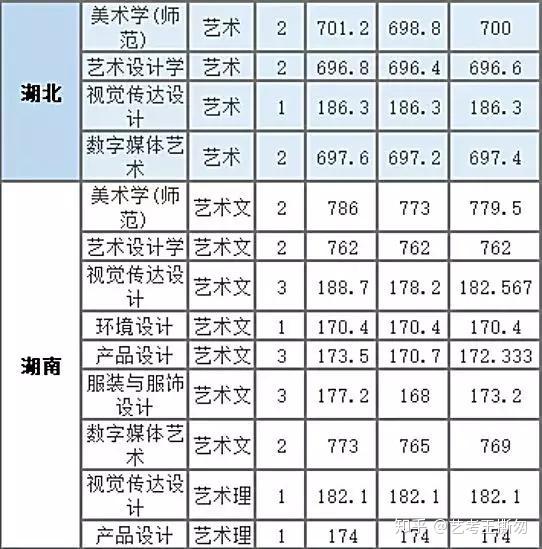 2024年北海艺术设计学院录取分数线(2024各省份录取分数线及位次排名)_北海录取名单_广西北海全国高校录取分数线