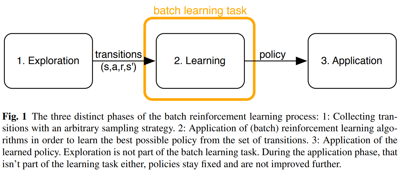 离线强化学习(Offline RL)系列3: (算法篇)-BCQ算法原理及实现详解 - 知乎