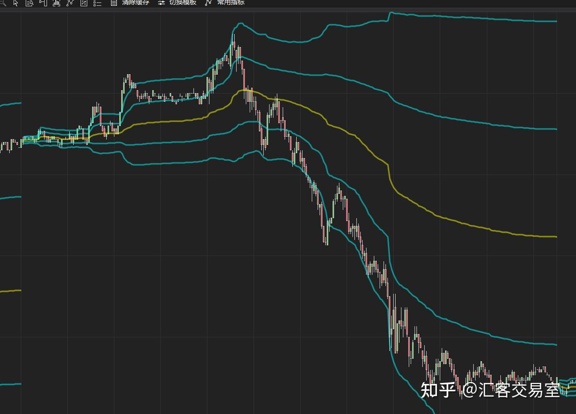 订单流系列文章10-VWAP，日内交易者的必备工具- 知乎