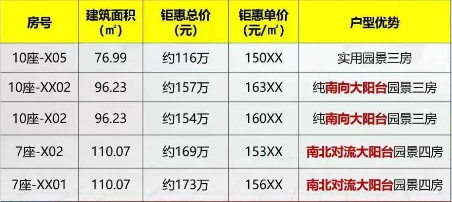 年末房企“大放血”!禅城3房100万任选、大良有盘7字头…… - 知乎
