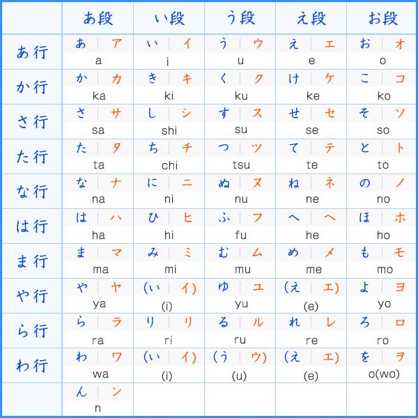 日語五十音圖學習的三點心得 - 知乎