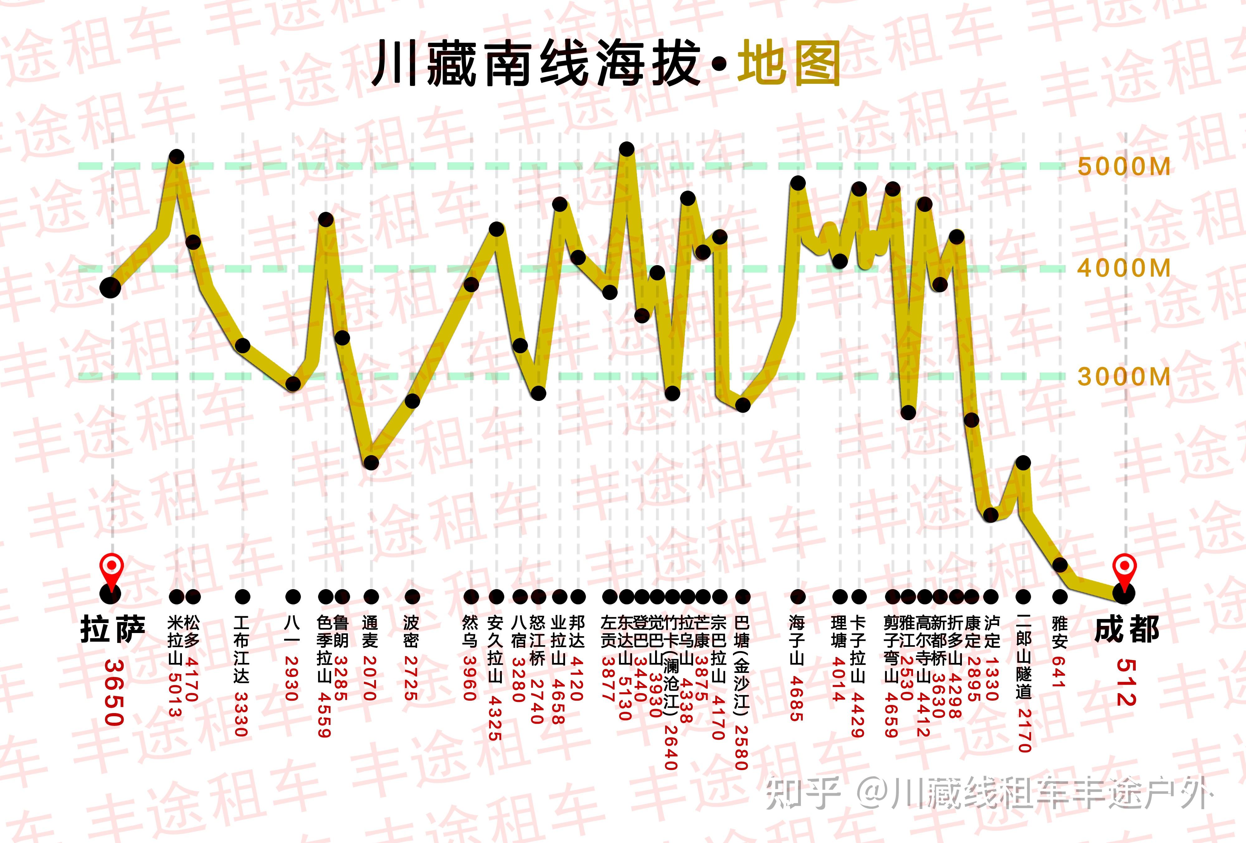 2022超全川藏線進藏路書附車型路線圖遊玩攻略