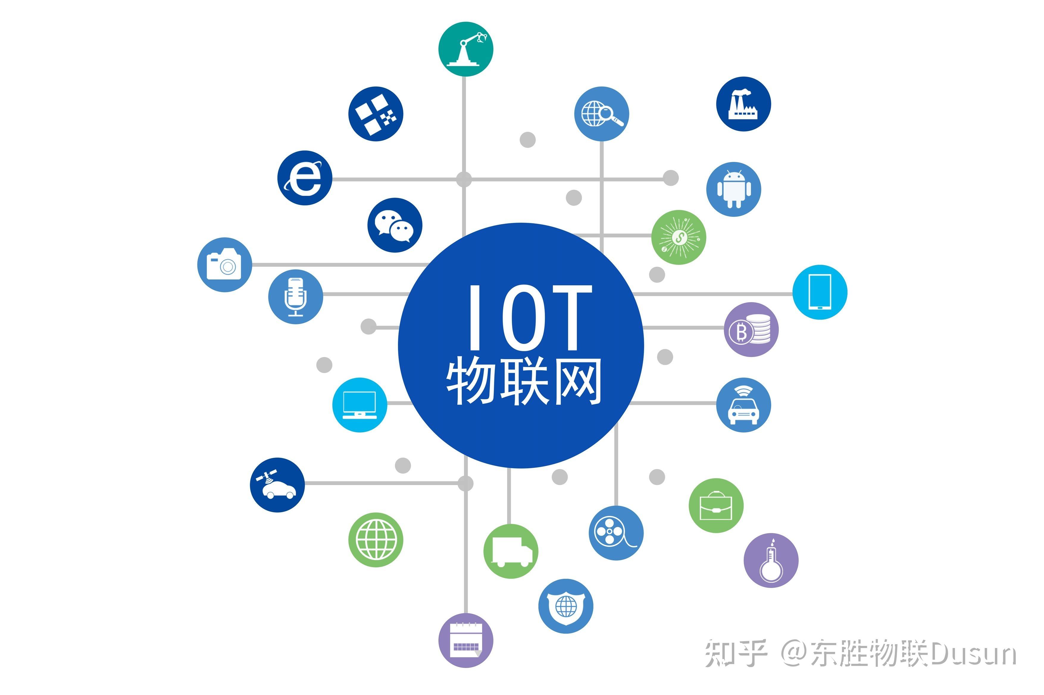 物联网平台有哪些?如何选择物联网平台