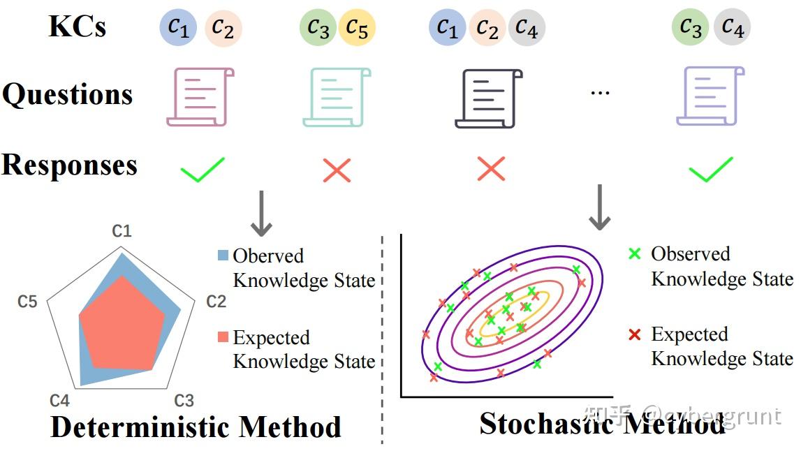 🎓 最新AI技术:不确定性感知的知识追踪(Uncertainty-Aware Knowledge Tracing )Accepted by ...