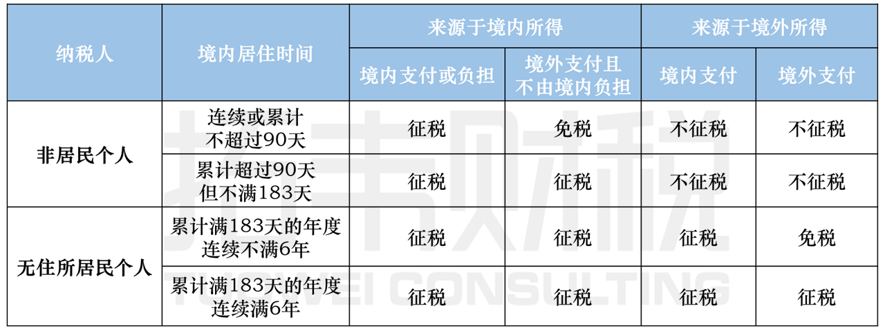 【税法课堂】外籍个人在华怎么交税 知乎