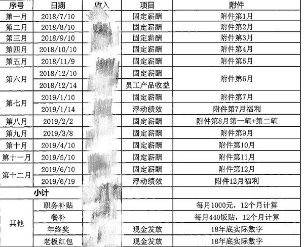 金额不对的需要作出备注！不然会涉嫌诚信问题，查出来则offer无效的！！