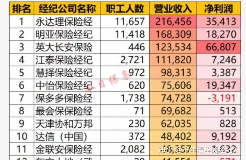 【排名】2019年保险经纪公司排名