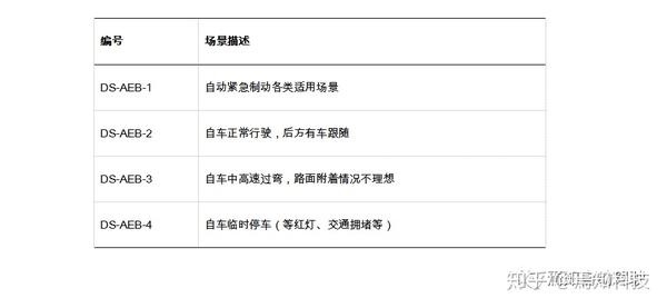 Aeb功能安全 三 Aeb场景分析及危害识别 知乎