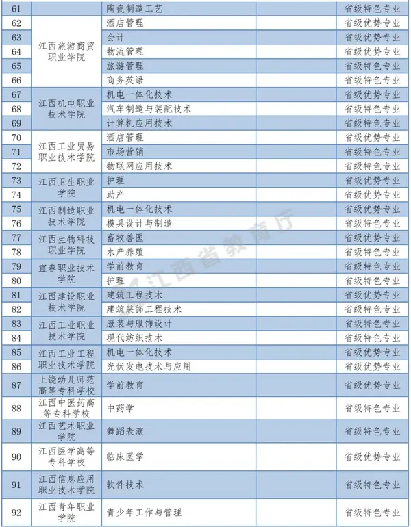 2024年江西中医药高等专科学校录取分数线及要求_2024年江西中医药高等专科学校录取分数线及要求_江西医药专科高等学校分数线