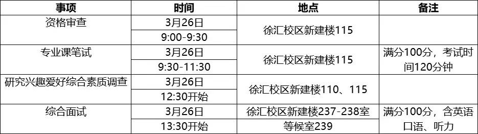经济与管理学院生物医学工程学院请考生于2024年3月22日中午12:00前
