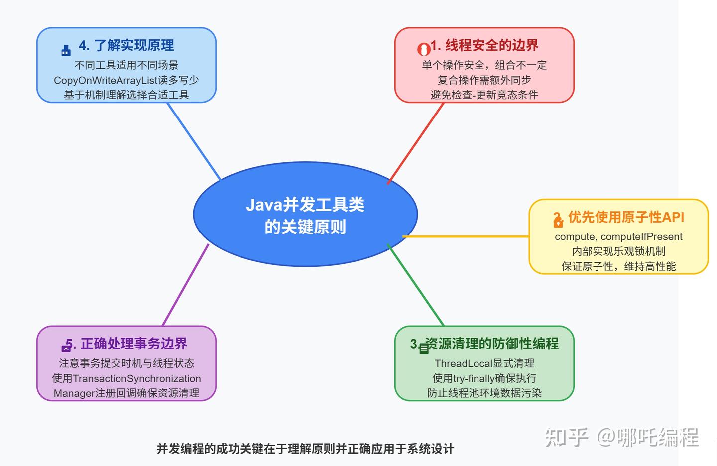 2个真实案例，揭示Java并发工具类的致命陷阱，ConcurrentHashMap也不是100%安全 - 知乎