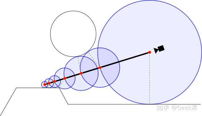 distance fields: concepts and implementation in unity(射程距离场