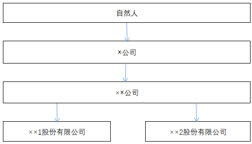 如何搞定股权架构设计？ 知乎 