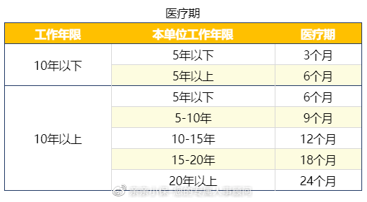 21版 23省市病假工资标准汇总 建议收藏 知乎