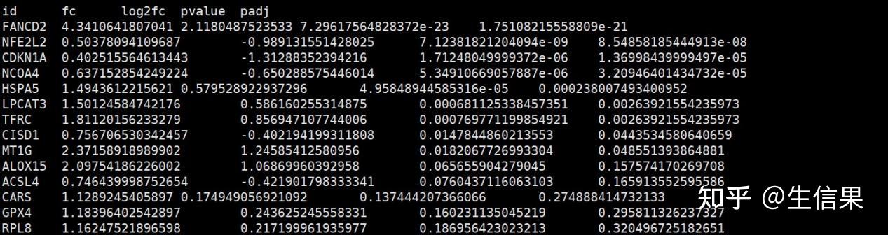 热点终结者？泛癌-目标基因集在肿瘤组织与正常组织的差异分析 - 知乎