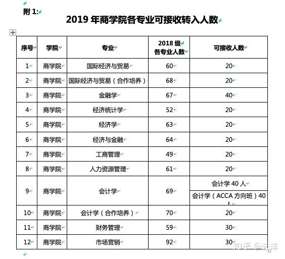 安理工排名_大连理工大学排名