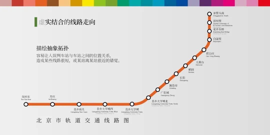 夜莺自制的北京市轨道交通线路图介绍（2026年） - 知乎