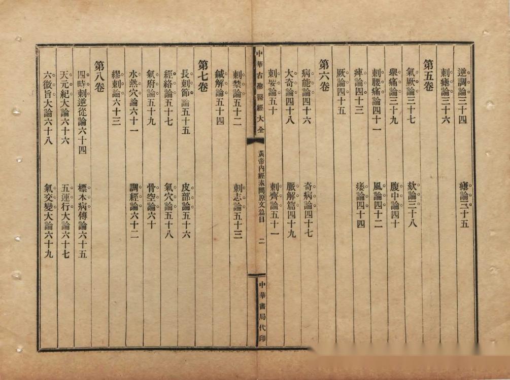 中医古籍《中华古圣医经大全》 - 知乎