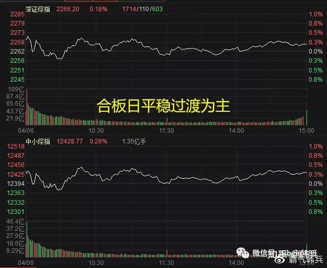 【04.06复盘日志】《爬上黄金分割点后,蕴含半分位攻击波!》 - 知乎