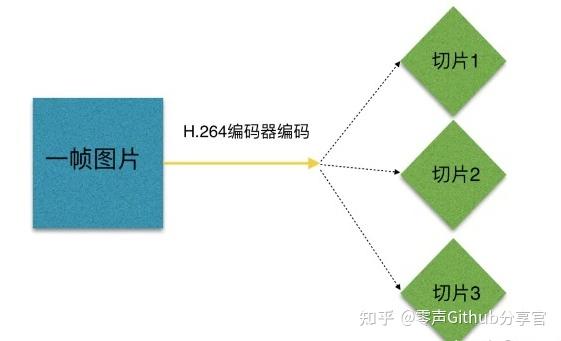 人工鱼群算法流程图_人工进化算法_人工智能 算法